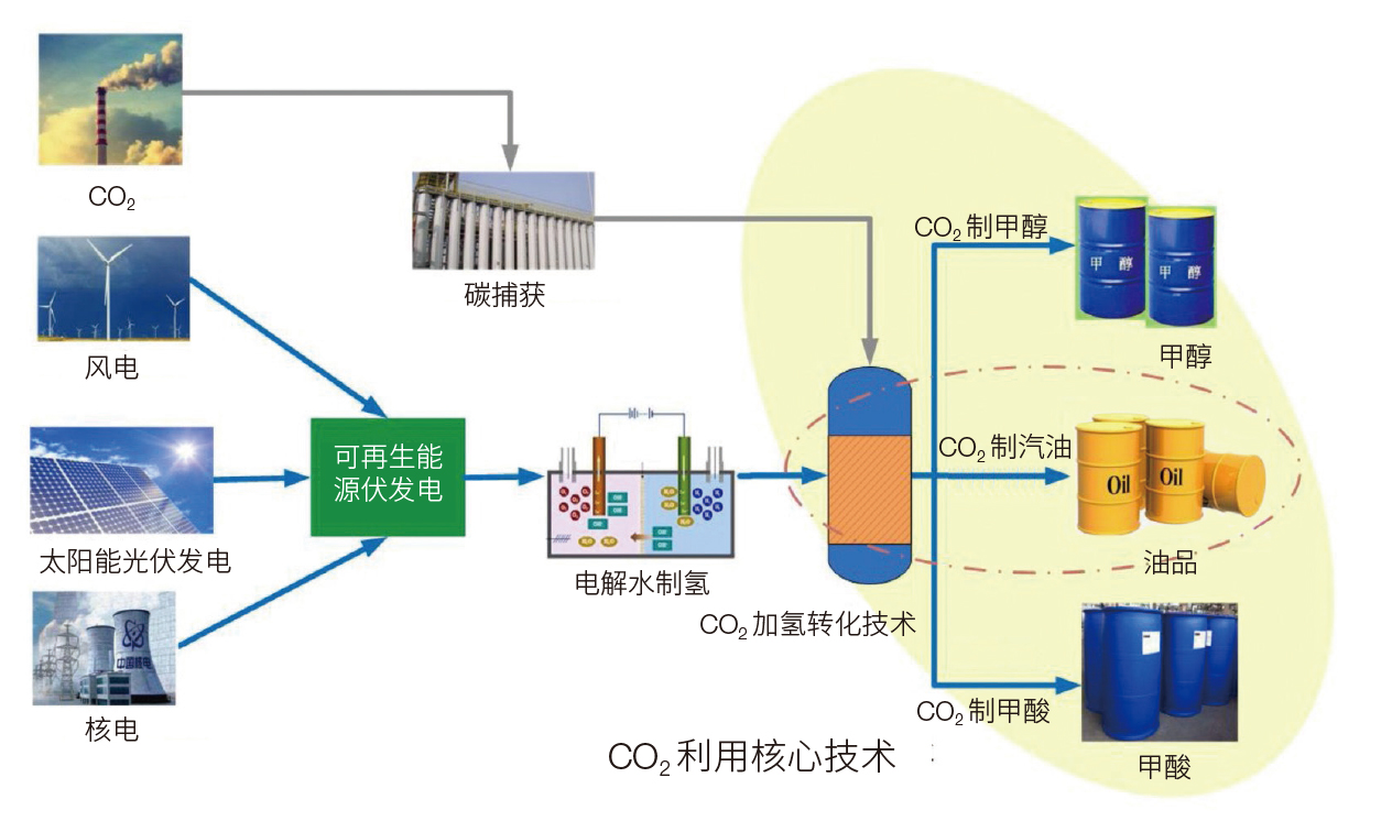 ipcc碳排放计算软件_中国碳排放计算器_外购热力如何计算碳排放