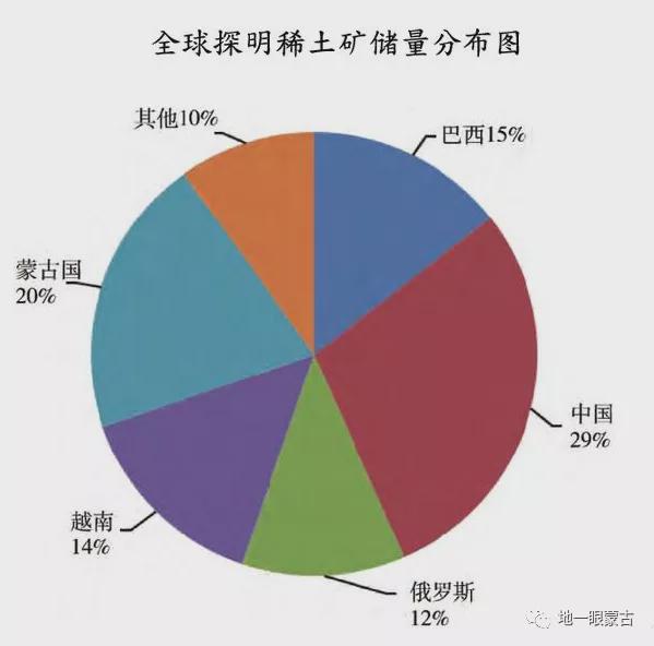 ,资源环境的优势为我国资源的多样提供了！