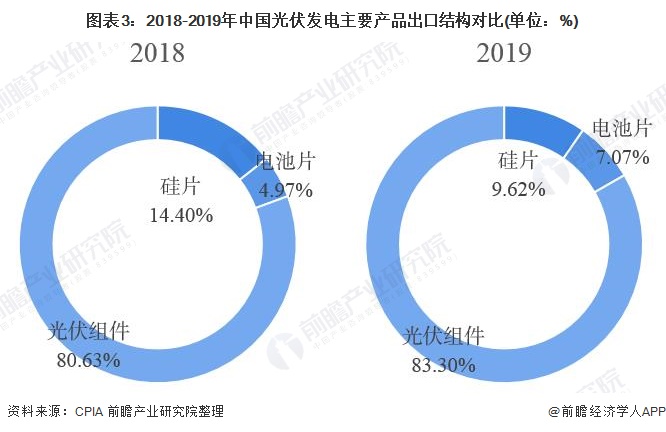 欧盟光伏双反结果_光伏 双反_光伏欧盟对华\