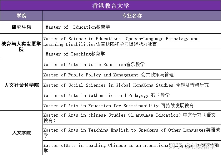 注册香港旅行社香港旅游公司如何注册条件所需资料流程_香港大学面试流程_香港中文大学mba 英语面试