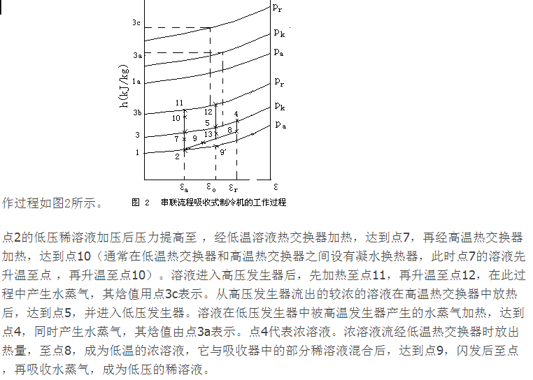 

为达到混合物平衡共存时固液相压的状态，冰便融化