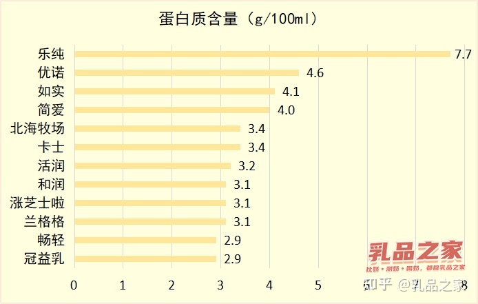 一下只买贵的东西越好，反而被过度营销后给人民的感觉
