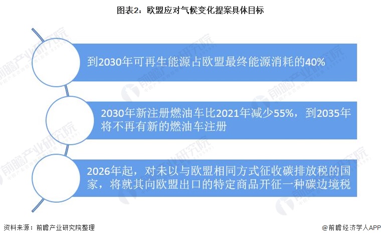 欧盟碳排放交易体系监管机制_欧盟排放交易体系碳交易价格_欧盟碳排放交易价格