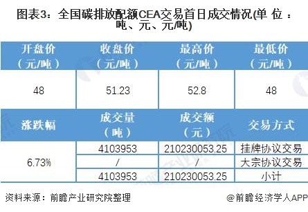 
【碳汇经济】碳捕集利用与封存碳排放权、碳交易，你都懂吗？