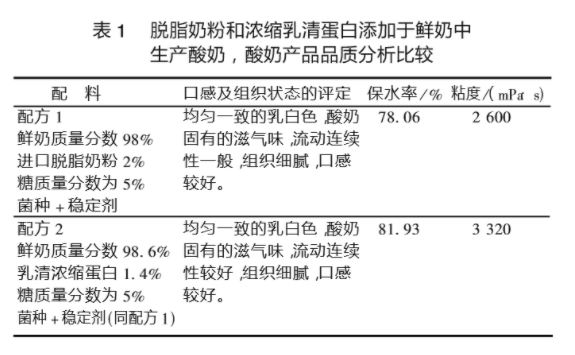 食物的蛋白质含量表_常见食物嘌呤含量表_各种食物蛋白质含量表