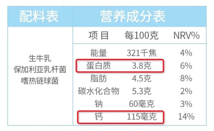 常见食物嘌呤含量表_食物的蛋白质含量表_各种食物蛋白质含量表