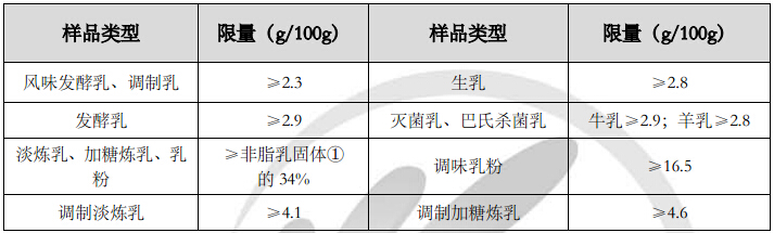 各种食物蛋白质含量表_食物的蛋白质含量表_常见食物嘌呤含量表