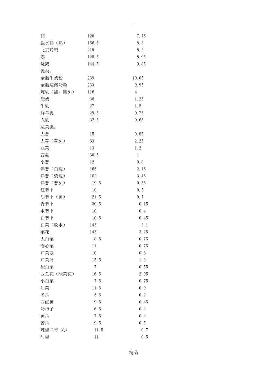 食物含量表_食物的蛋白质含量表_2013食物嘌呤含量表