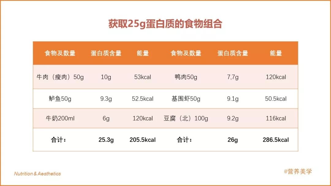 食物含量表_食物的蛋白质含量表_2013食物嘌呤含量表