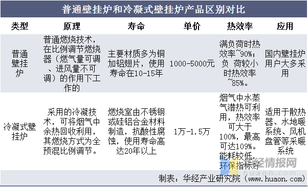 气化煤烧普通锅炉效果好吗_无烟煤和普通煤区别_气化煤和普通煤的区别