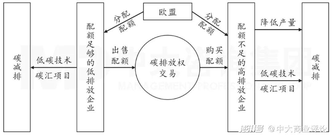 欧盟碳排放交易网站_欧盟碳排放交易体系第四阶段_欧盟碳排放交易体系监管机制