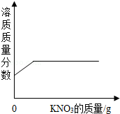 浓度氨水_市售氨水浓度_氨水浓度