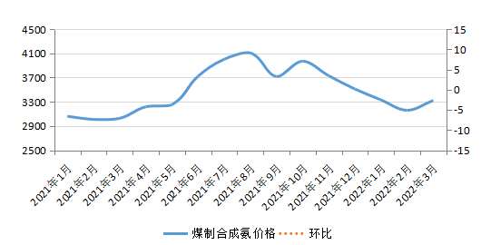 两市概念暴涨5.6％，公司怎么看？（附股）