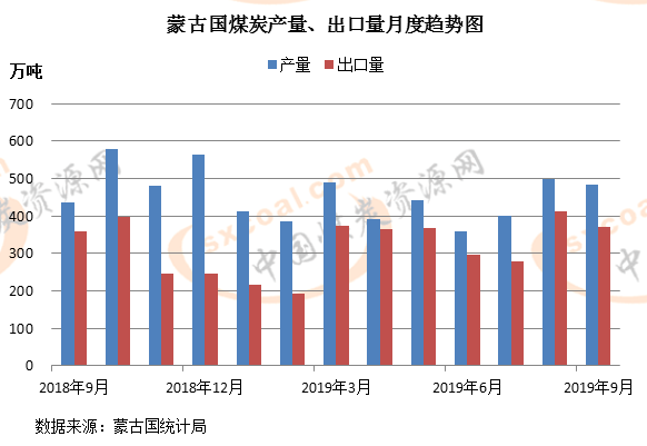 煤炭和原煤的区别_煤炭 原煤_煤炭和木炭的区别