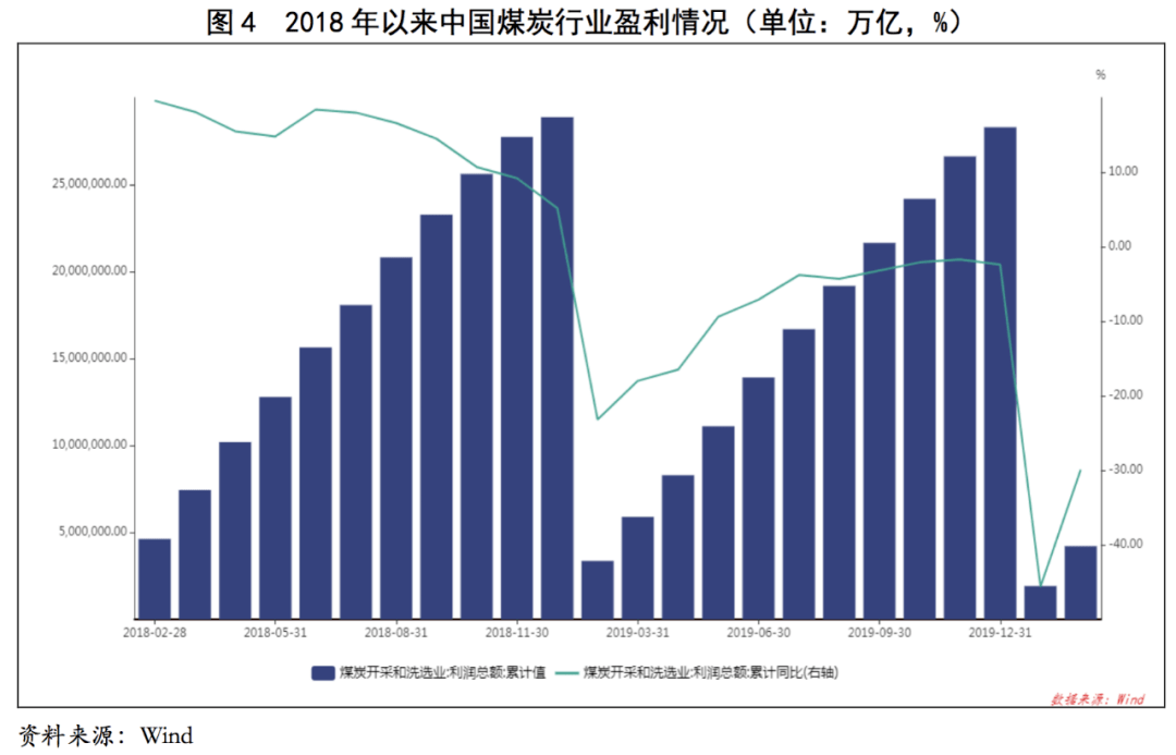 中国煤炭工业协会:2016年全国煤炭市场供需形势由长期的供需紧张