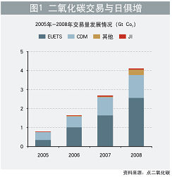 碳交易价格_中国碳交易价格一吨_国际碳交易价格