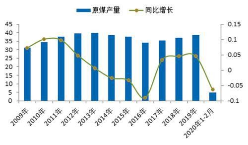 张晓强：今年煤炭行业将继续退出1.5亿吨产能应科学衔接