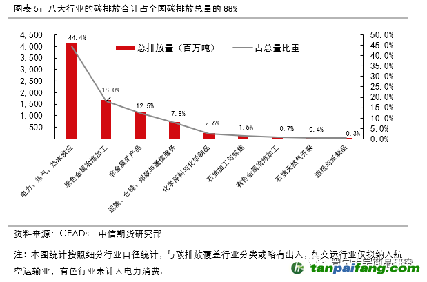 中国碳交易价格_中国碳排放权交易_中国碳交易价格一吨