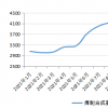 两市概念暴涨5.6％，公司怎么看？（附股）