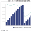 中国煤炭工业协会:2016年全国煤炭市场供需形势由长期的供需紧张