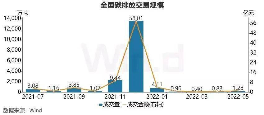 碳交易价格2016_中国碳交易价格一吨_中国建立碳交易市场的可行性研究及框架设计