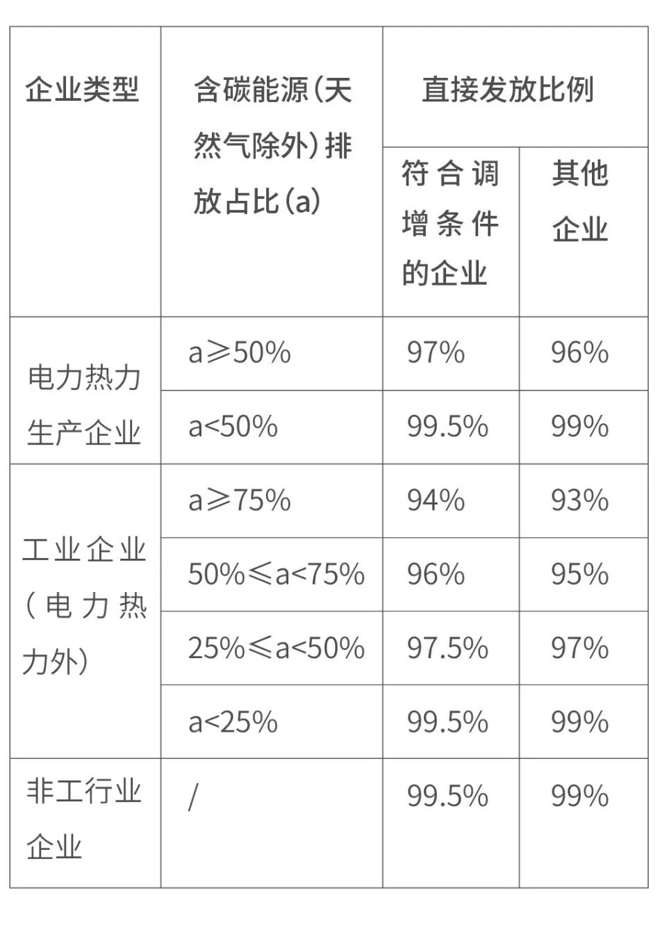 中国碳交易价格一吨_碳交易价格2016_中国建立碳交易市场的可行性研究及框架设计