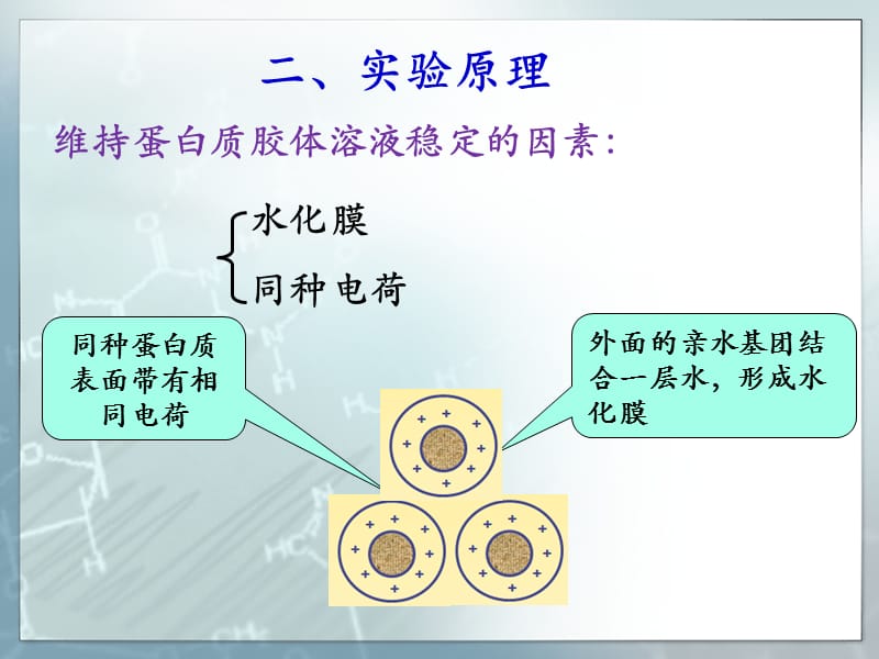 牛血清中的白蛋白冷乙醇法条件frombovine