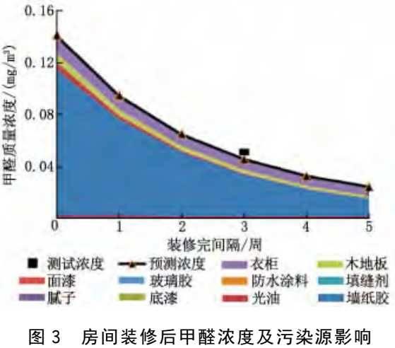 新房放醋有用吗多久换一次放2-3天就好了