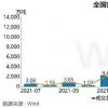 中国准备推出全国性碳交易机制，打造世界最大碳市场