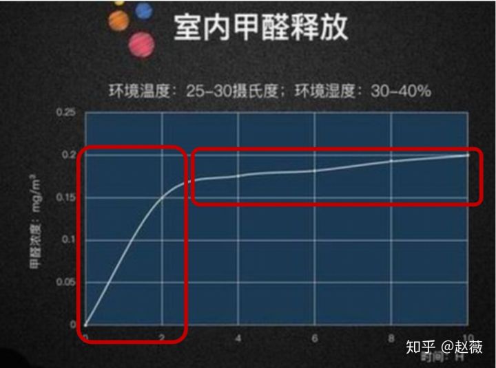 
甲醛超标的毒地板，竟是甲醛惹的祸！