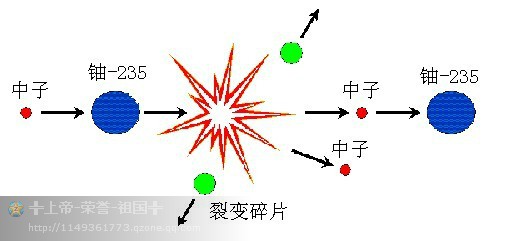 人类社会的发展离不开电力供应，近些年来是怎么发电的呢的？