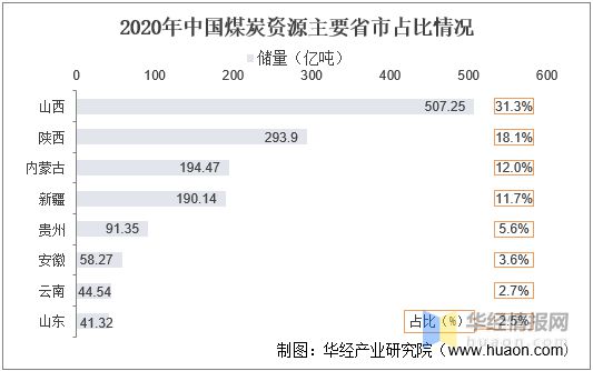 煤炭价格行情及最新走势(附品名规格钢厂/产地价格)