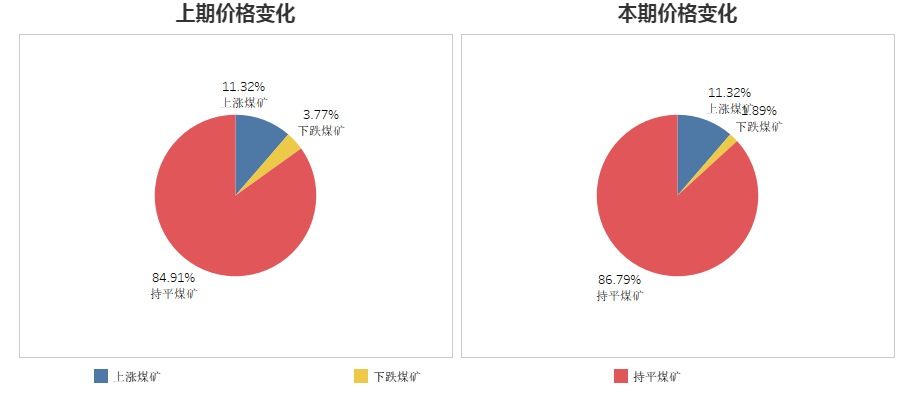 贫瘦煤挥发分_贫瘦煤产地_山西贫瘦煤产地