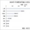 煤炭价格行情及最新走势(附品名规格钢厂/产地价格)