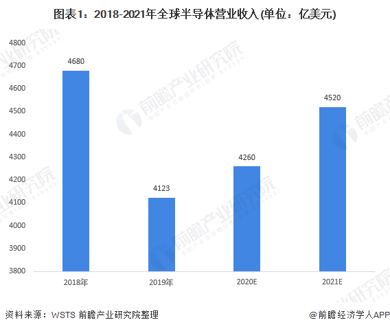 
丰富产品线缔造的巨头翻开应用材料过去几年的智能手机发展