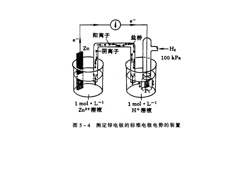 半导体电化学的应用_半导体激光器应用ppt_半导体制冷片应用