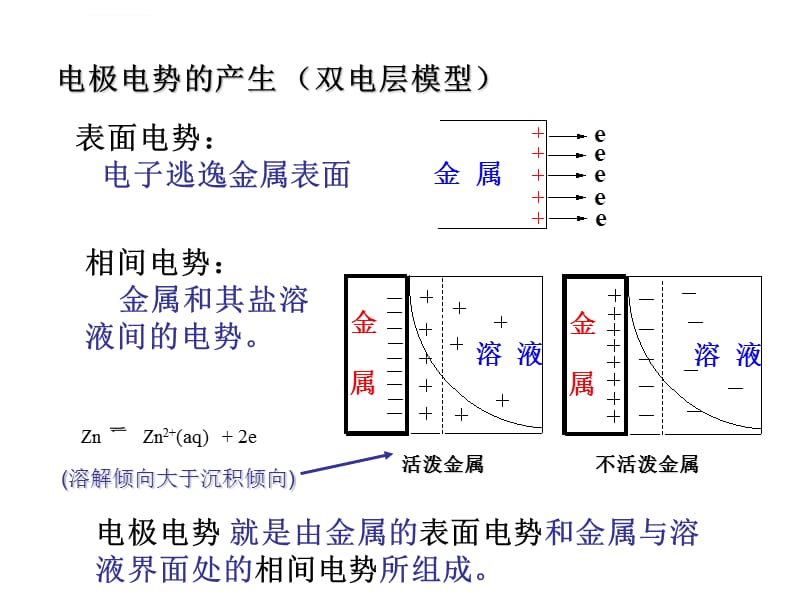 半导体制冷片应用_半导体电化学的应用_半导体激光器应用ppt