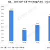 
丰富产品线缔造的巨头翻开应用材料过去几年的智能手机发展