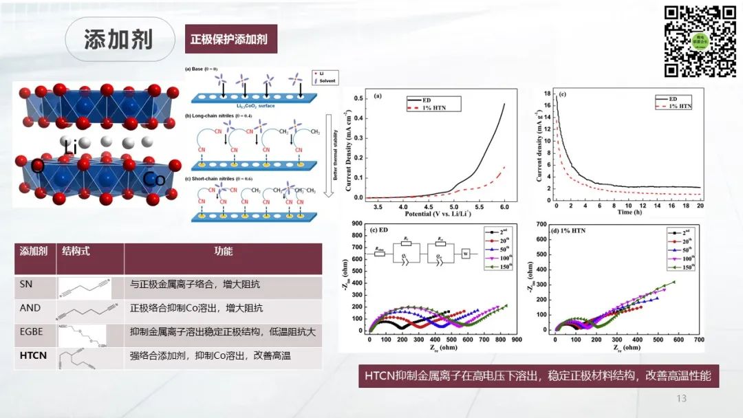 近年来氧化钴电池电极材料的原料是什么？钴氧化物的应用