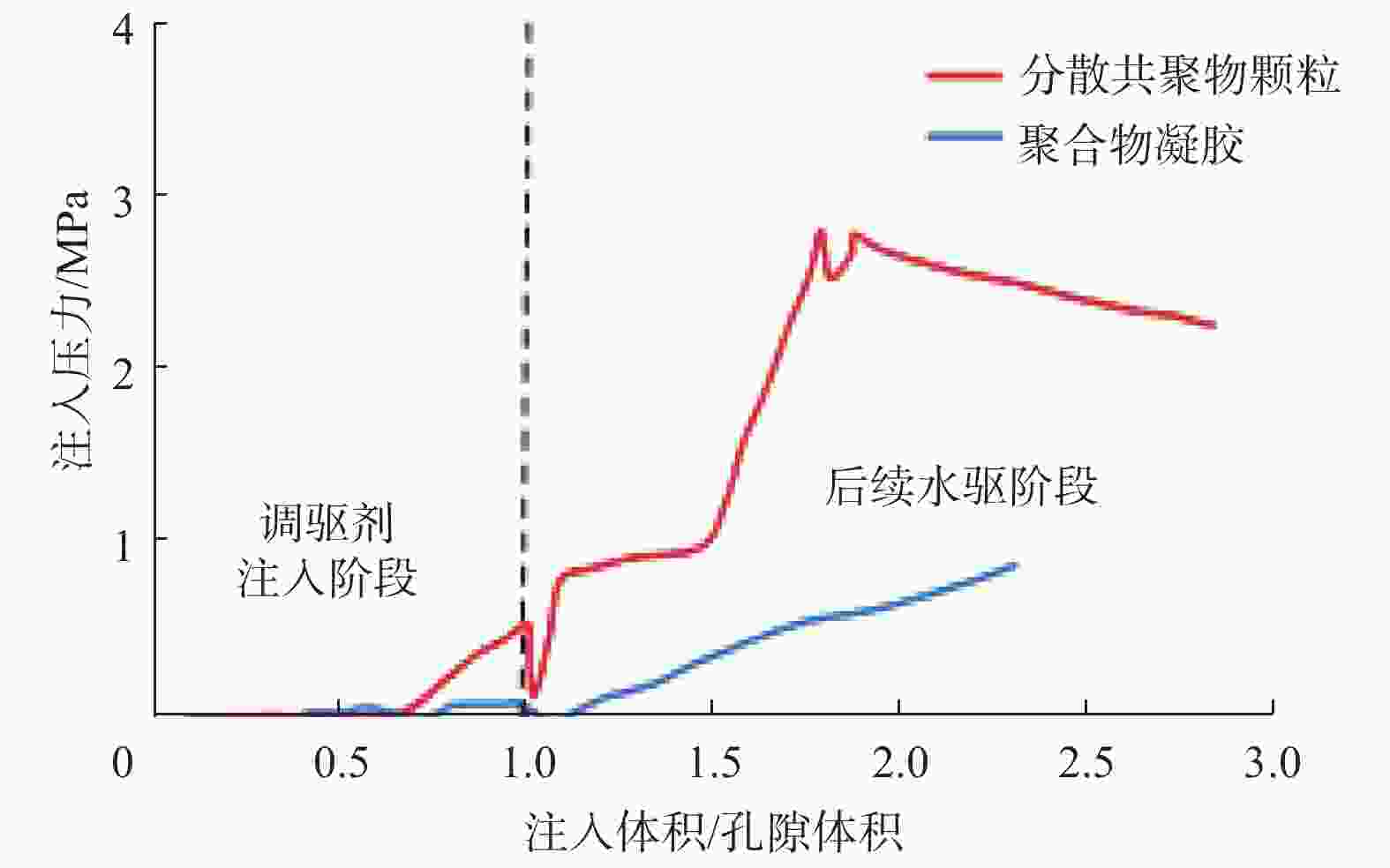 Macromolecules：基于单宁酸的超分子水凝胶的形成年前