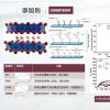 近年来氧化钴电池电极材料的原料是什么？钴氧化物的应用