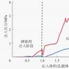 Macromolecules：基于单宁酸的超分子水凝胶的形成年前