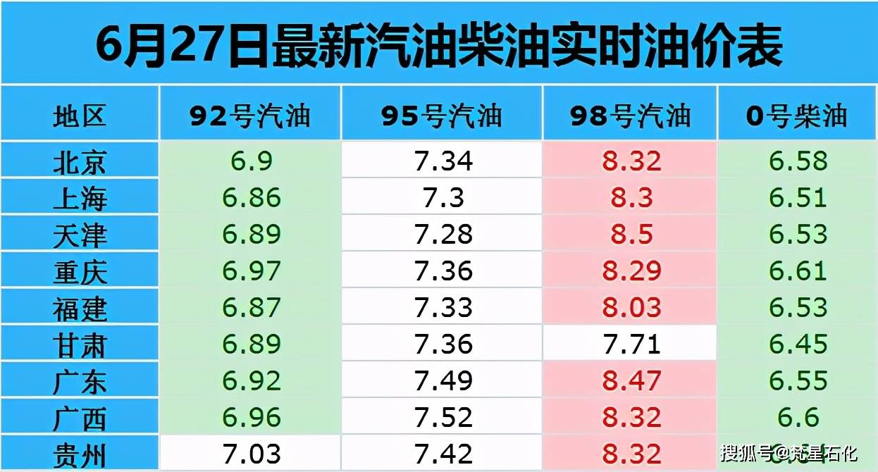 汽油最新价格_成都汽油价格调整最新消息_93汽油最新价格