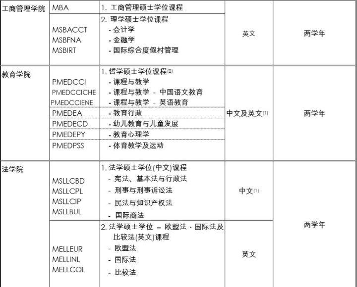 取得硕士学位 英文_在职研究生能否取得学历学位_学位硕士和学术硕士