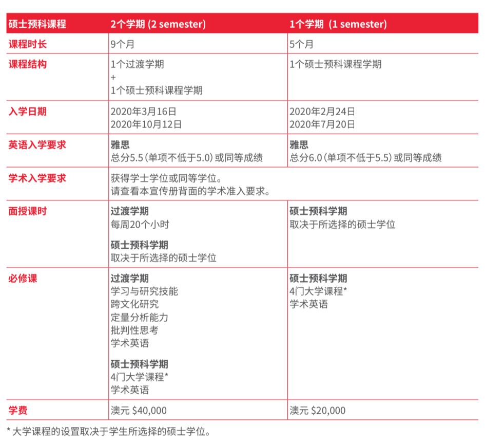 在职研究生能否取得学历学位_取得硕士学位 英文_学位硕士和学术硕士