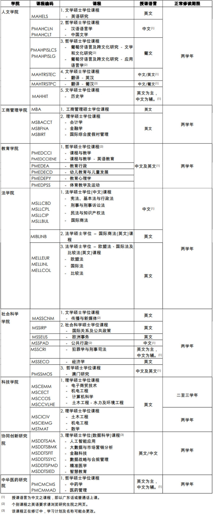 取得硕士学位 英文_在职研究生能否取得学历学位_学位硕士和学术硕士