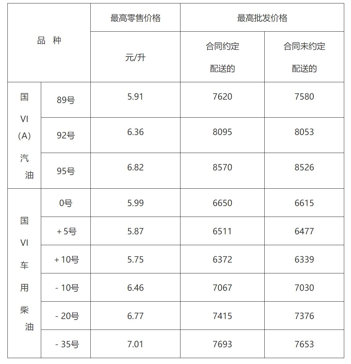 汽油 价格 调整_成都汽油价格调整最新消息_97汽油最新价格