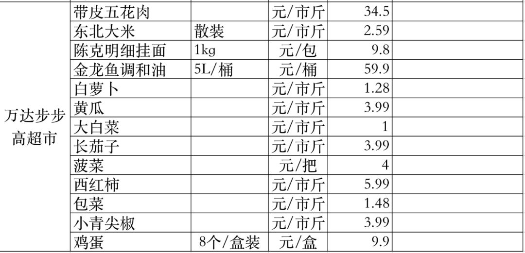 汽油 价格 调整_97汽油最新价格_成都汽油价格调整最新消息