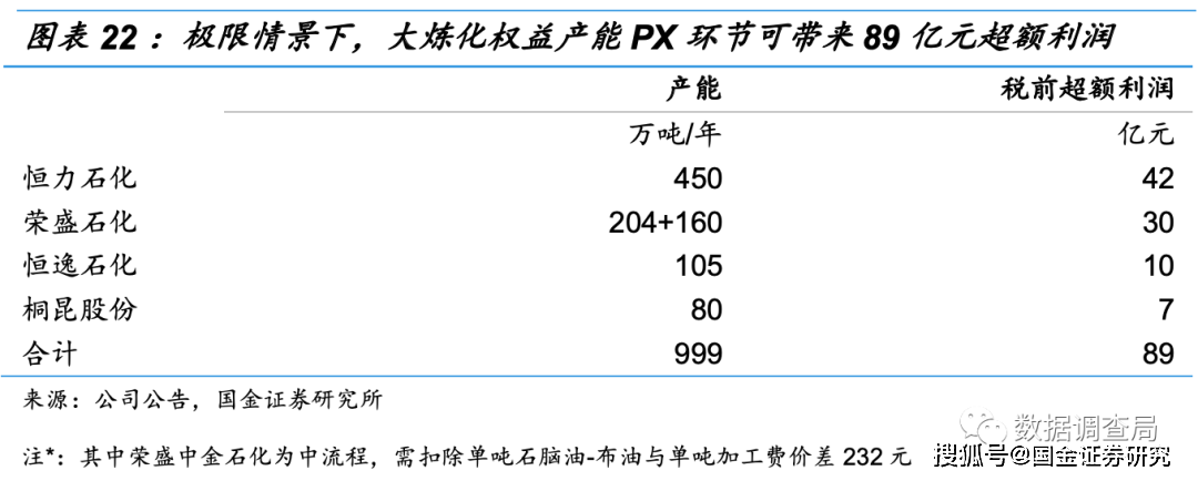 大连恒力石化炼化一体化_大连恒力石化吧_恒力石化上市