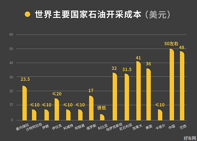 中国页岩气产量_2016中国页岩气产量_2015年美国页岩气产量